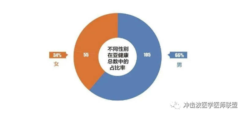神奇的三氧免疫疗法轻松改善亚健康症状